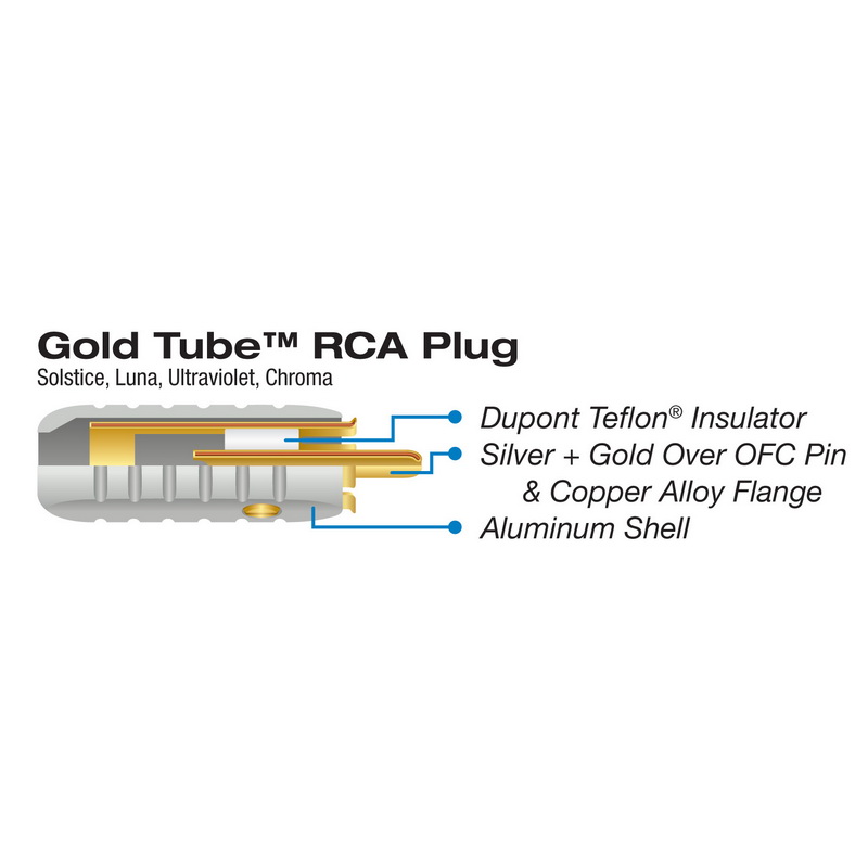 Wireworld Male Gold Tube RCA 6.5mm